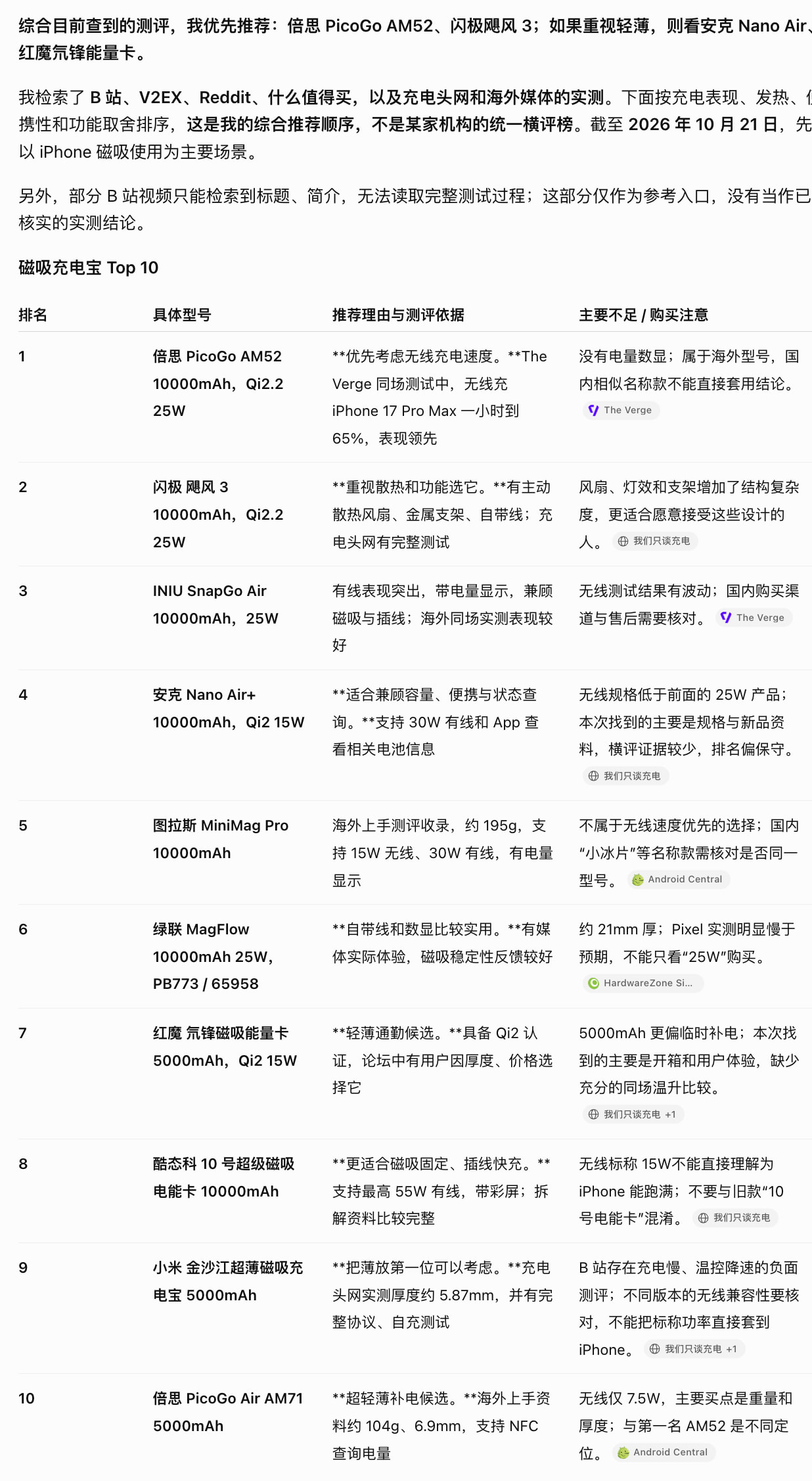 【综合考虑已买酷态科】想买磁吸充电宝，让 GPT 列了 Top10 大家看看选哪款，用过的麻烦投个票 - 搞七捻三 - LINUX DO