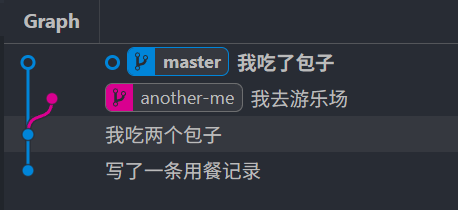 教程：从0开始的Git Worktree教程（含相关Skills设计） - 开发调优 - LINUX DO