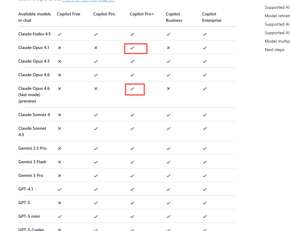 Github Copilot的Opus 4.6 fast model - 搞七捻三 - LINUX DO