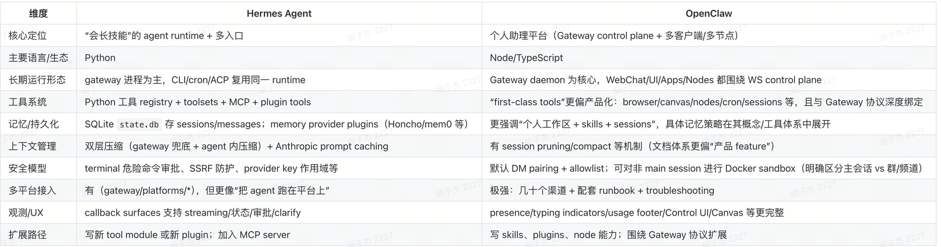 也许你并不需要Hermes Agent - 搞七捻三 - LINUX DO