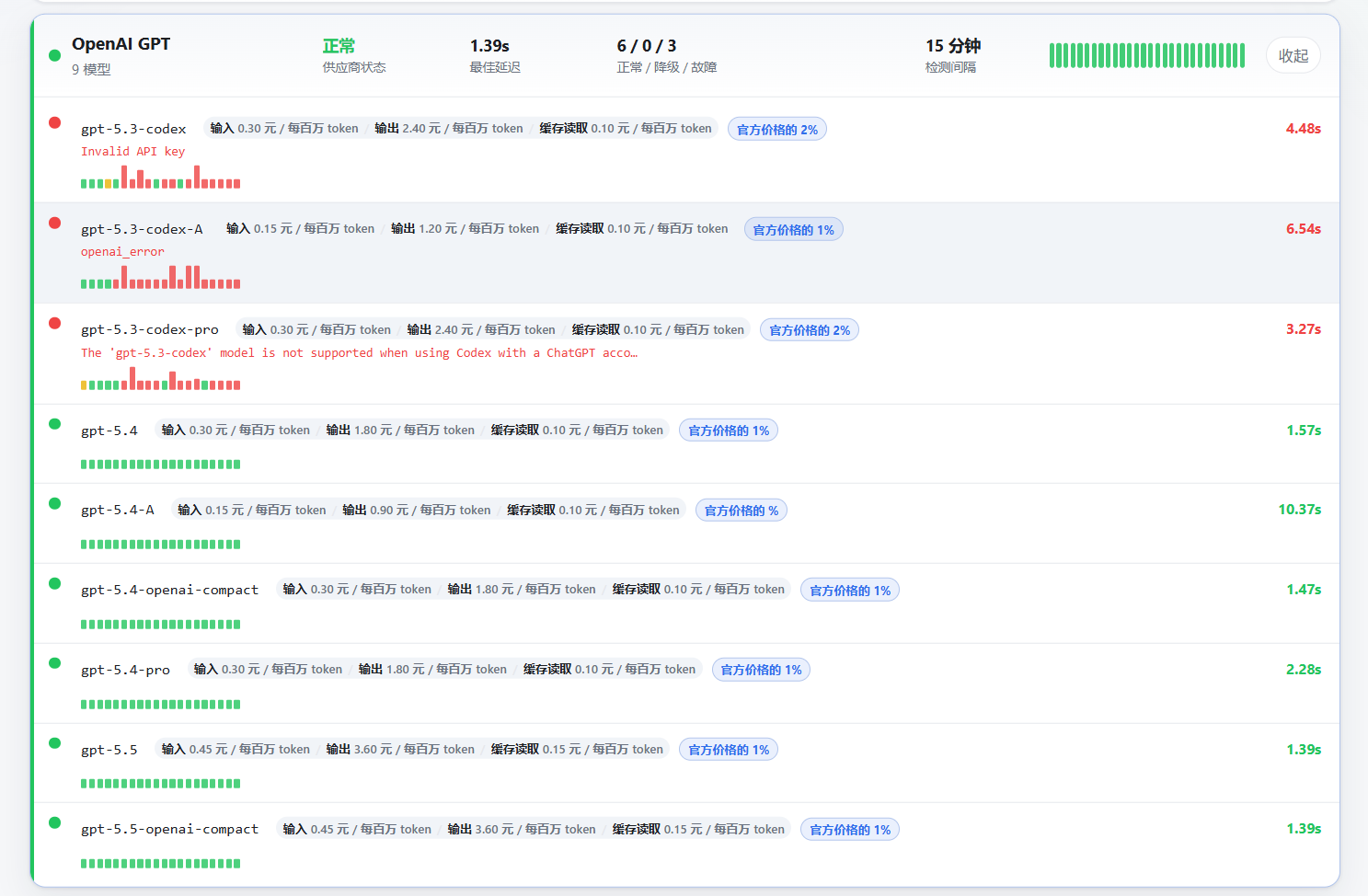 Codex 于6月2日下线 GPT-5.2 和 GPT-5.3-Codex - 开发调优 - LINUX DO