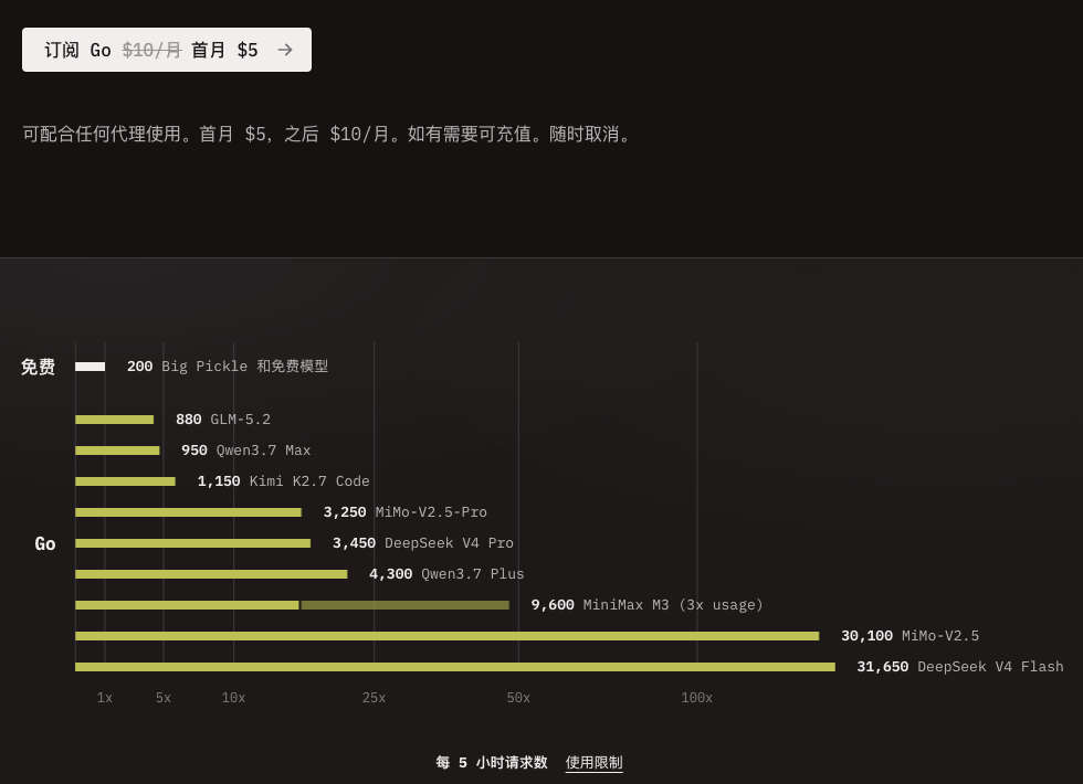 GLM lite套餐和OpenCode go套餐的用量区别 - 搞七捻三 - LINUX DO