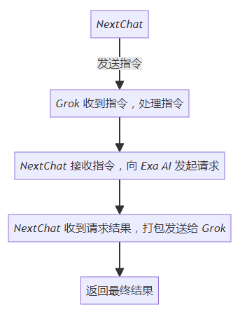 关于RAG知识库，deepseek居然能意识到自己在查询知识库 - 搞七捻三 - LINUX DO