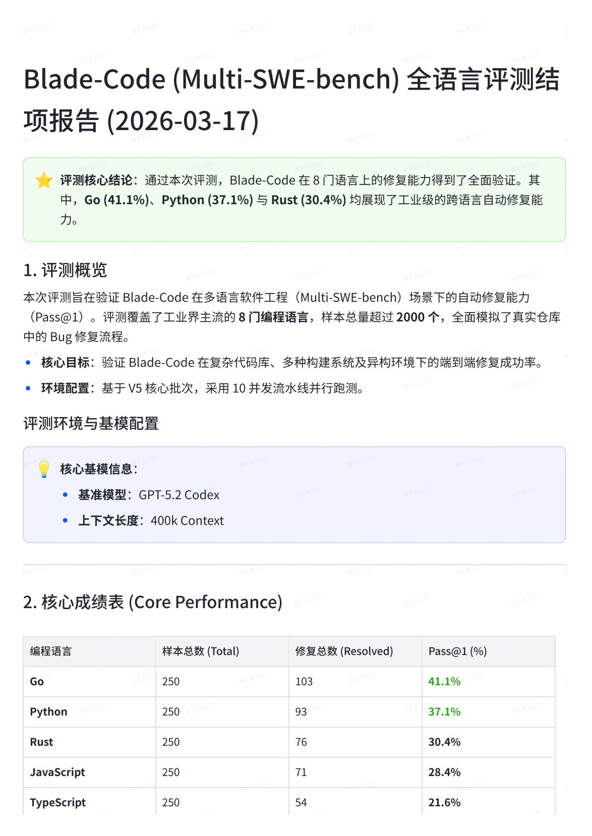 【开源】耗时34小时、斥资800元：Blade-Code 全语言 SWE-bench 评测 - 开发调优 - LINUX DO