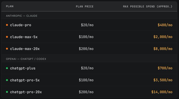 price