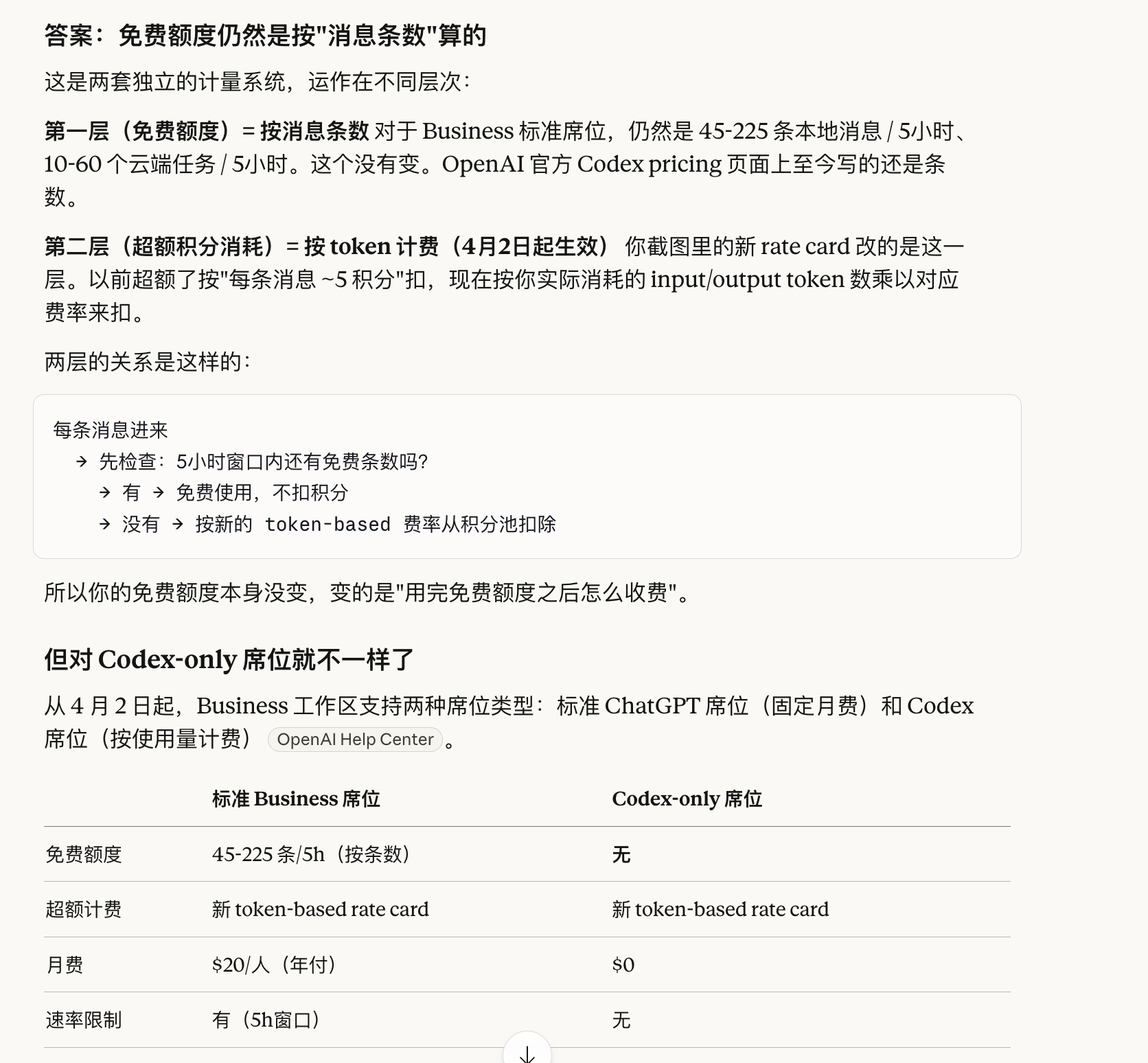 4月2日 Codex的额度修改为token计价 悲报！！（上下文大的用户体验会觉得额度变少） - 第 2 页 - 前沿快讯 - LINUX DO