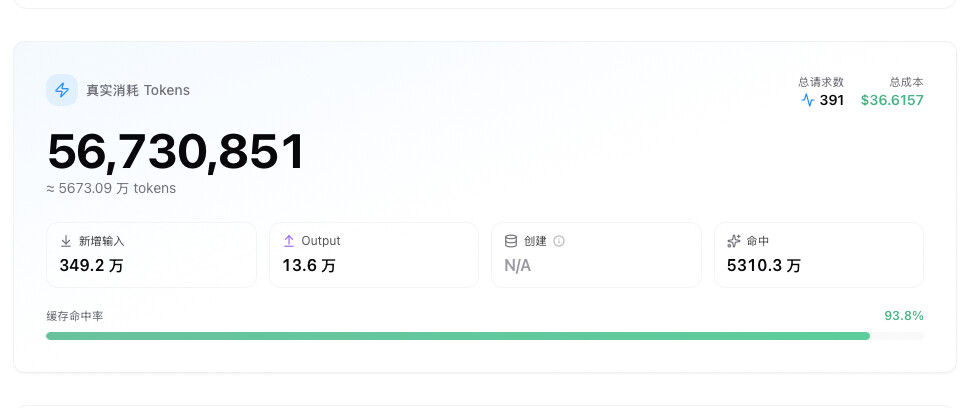 codex 额度感觉开了 fast 之后相对于一周前掉的快很多 - 开发调优 - LINUX DO