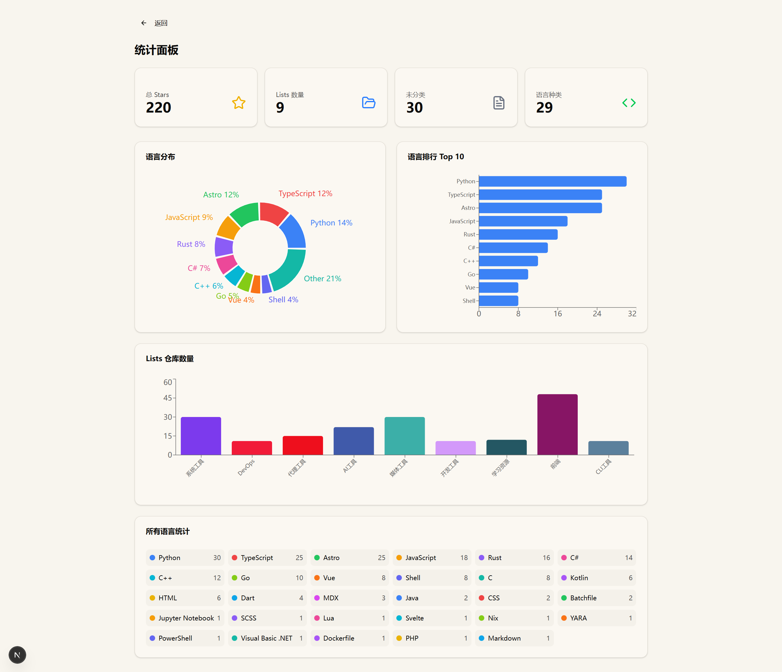 【开源】可自托管支持AI分类的Github Star整理工具: Starflow - 资源荟萃 - LINUX DO