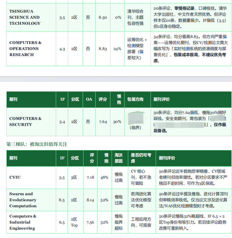【开源】letpub-skill AI 一站式期刊评估与选刊工具 - 开发调优 - LINUX DO