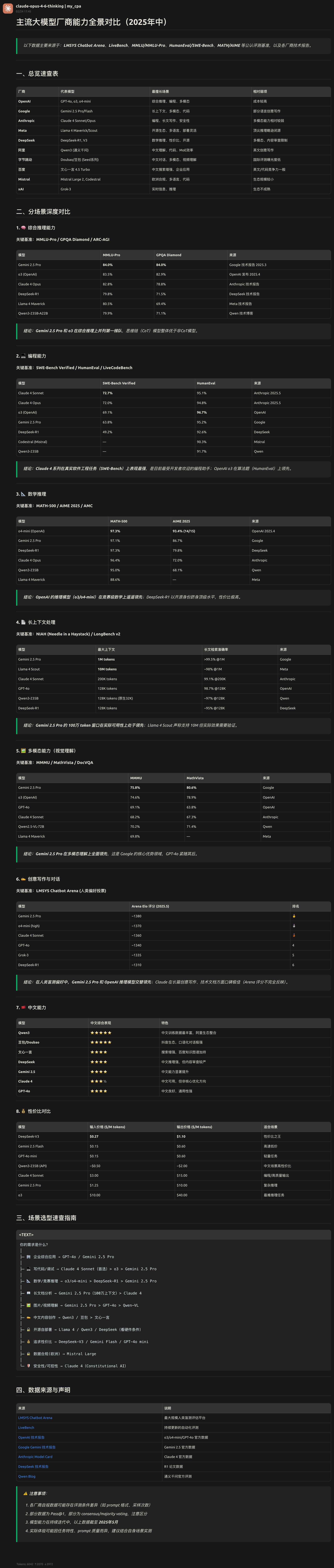 各种opus、codex、gemini模型擅长的领域，这个体感对吗？ - 开发调优 - LINUX DO