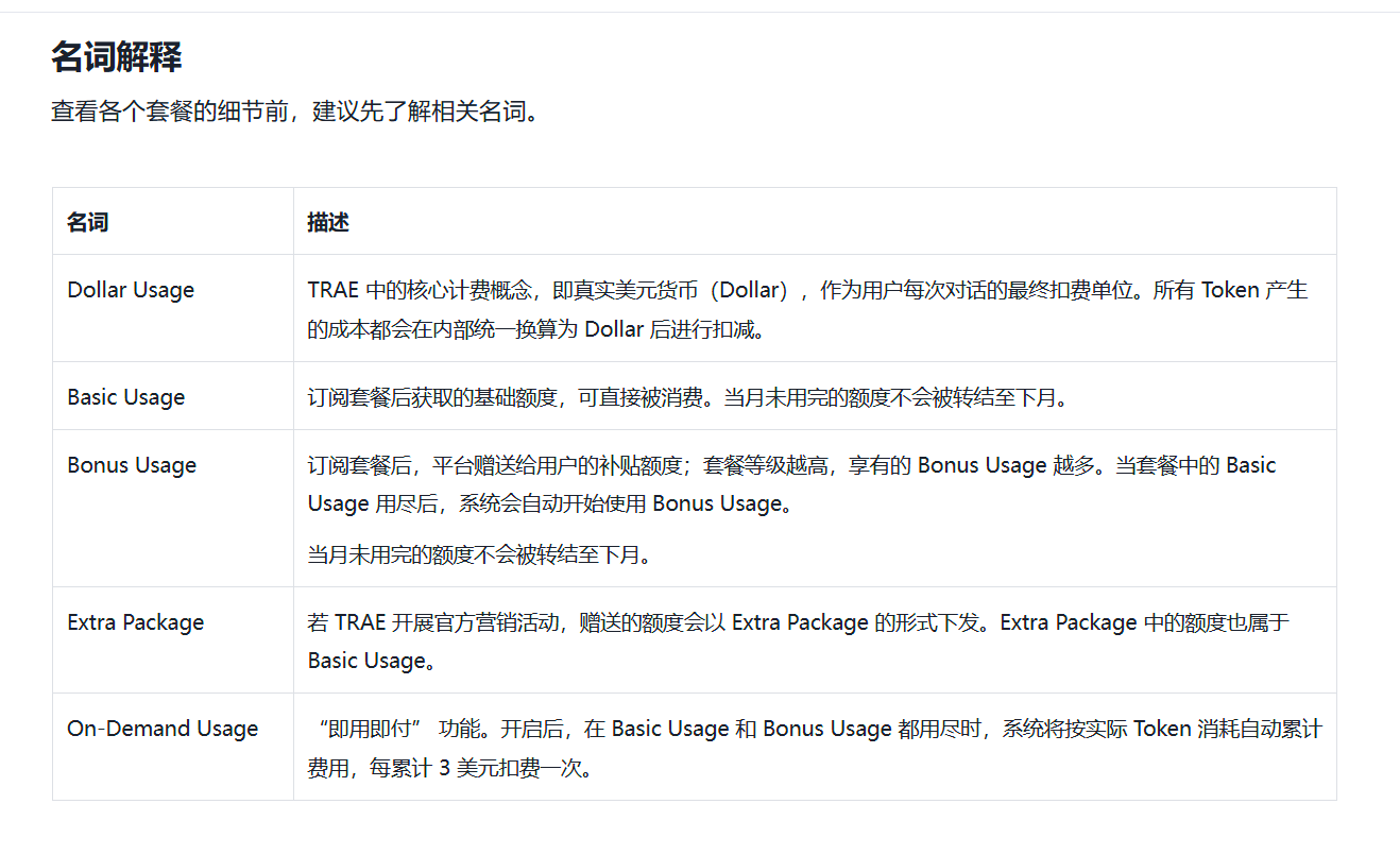 TRAE国际版PRO的赠送用量有多少啊? - 国产替代 - LINUX DO