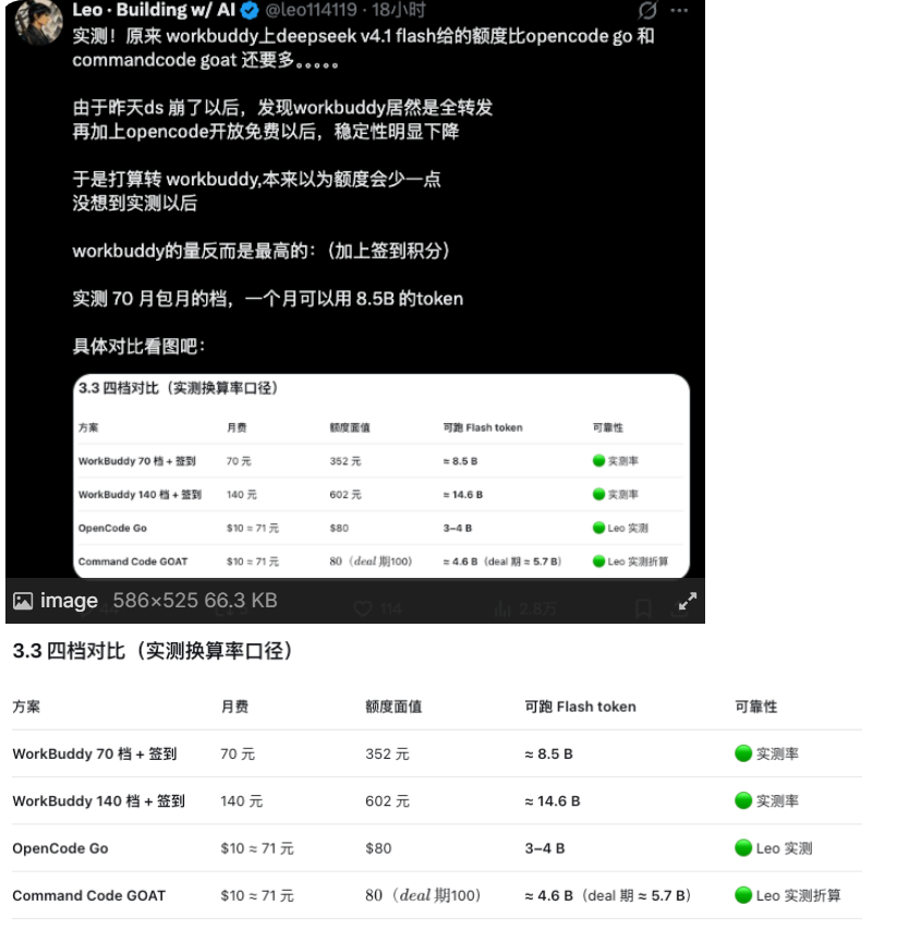跪求 deepseek 渠道推荐 - 搞七捻三 - LINUX DO