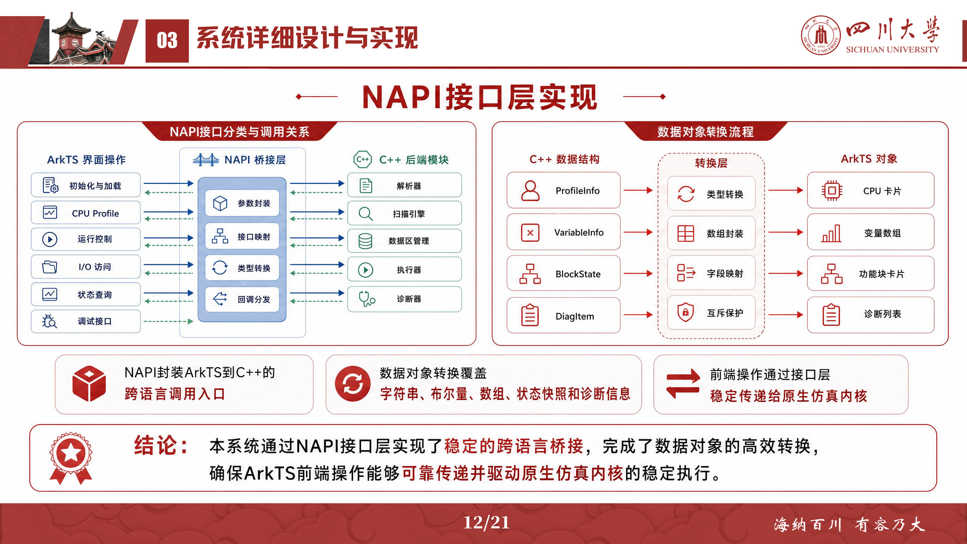 codex做ppt也太慢了吧，将1张png图片转为可编辑的ppt，花了30分钟才搞定 - 搞七捻三 - LINUX DO