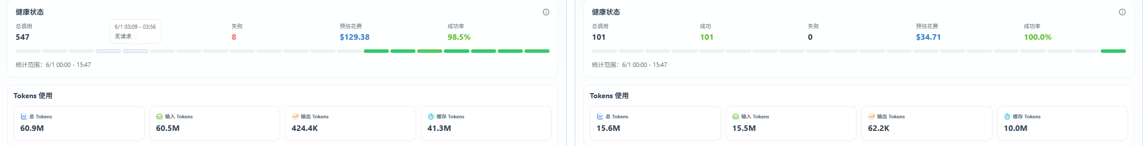 Codex Team 额度砍成这样子了？ - #31，来自 kenvinMi - 搞七捻三 - LINUX DO
