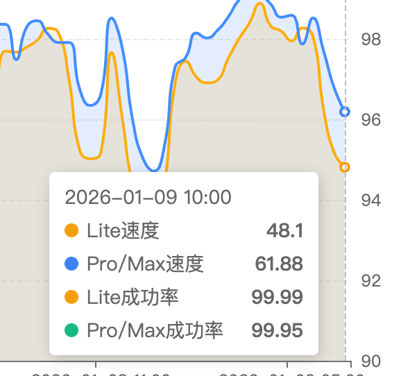 glm coding plan 令人失望 - 开发调优 - LINUX DO