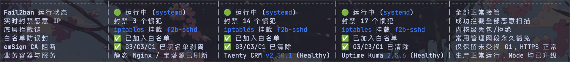 服务器漏洞调查和修复 prompt - 开发调优 - LINUX DO