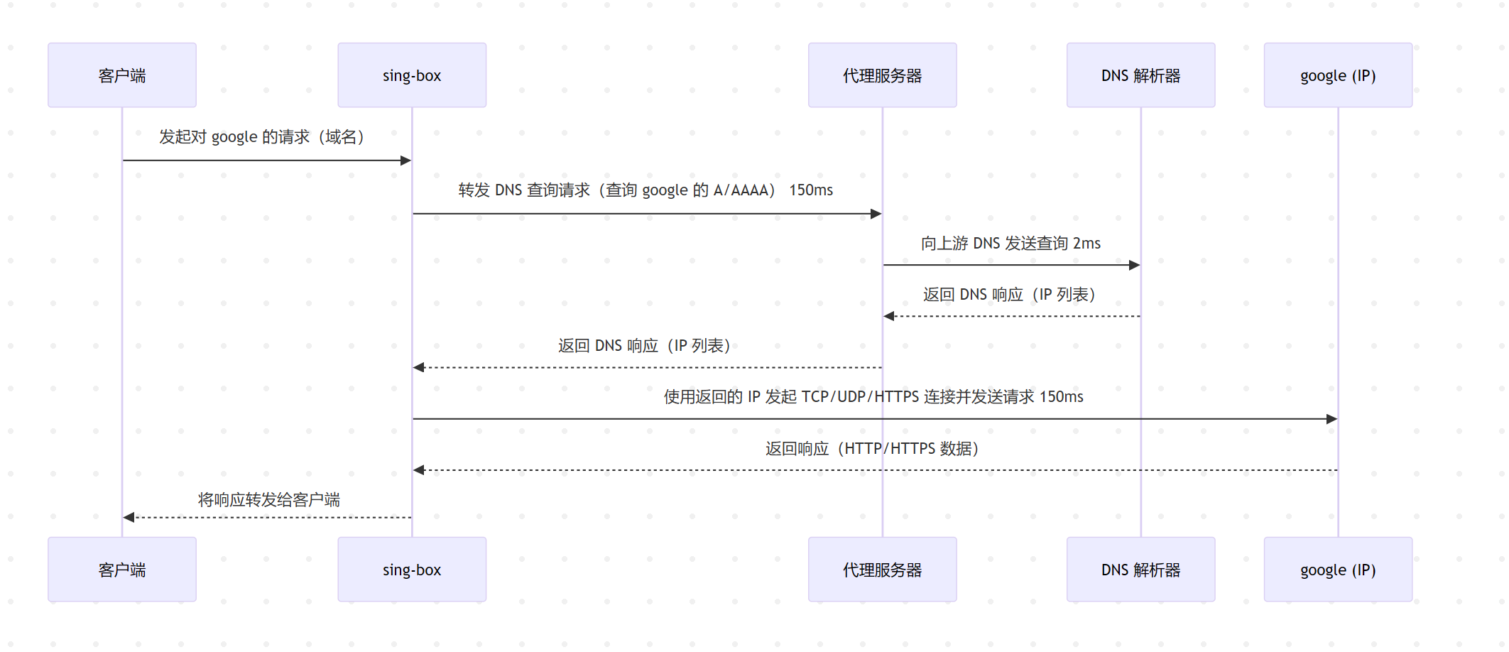 OpenWRT主路由透明代理，singbox vs openclash实测对比 - 文档共建 - LINUX DO