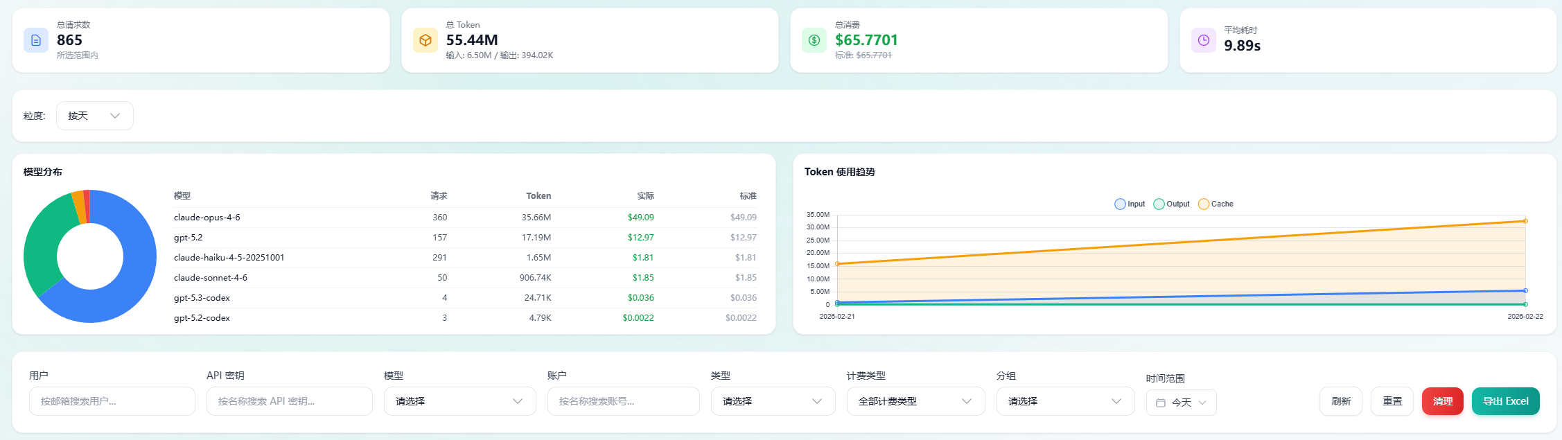 Claude Max 5X 订阅完全不够用啊 - 开发调优 - LINUX DO