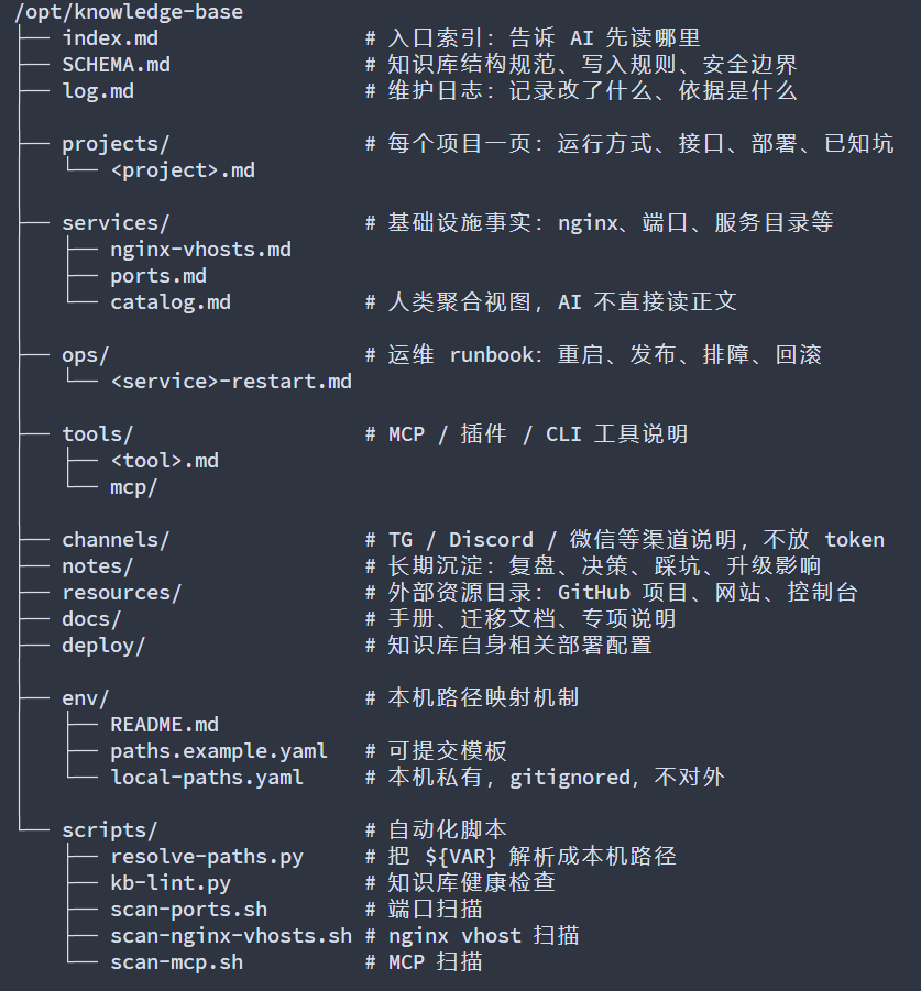 【第二弹】知识库架构分享，它在我的工作中已经无法替代！ 开发调优 Linux Do 