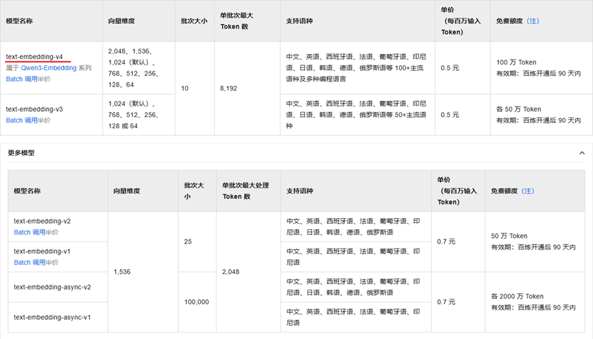 有没有玩本地RAG的佬有本地embedding模型推荐？ - 搞七捻三 - LINUX DO