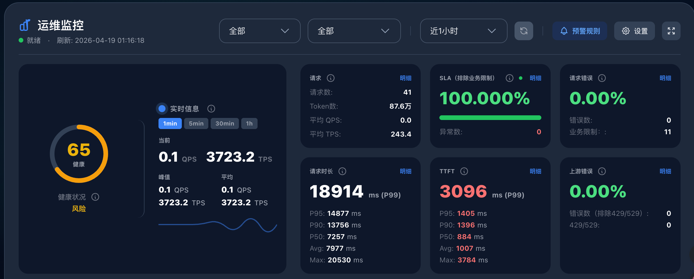 大佬们，sub2api的首字告警时间超过了3秒，求解 - 开发调优 - LINUX DO