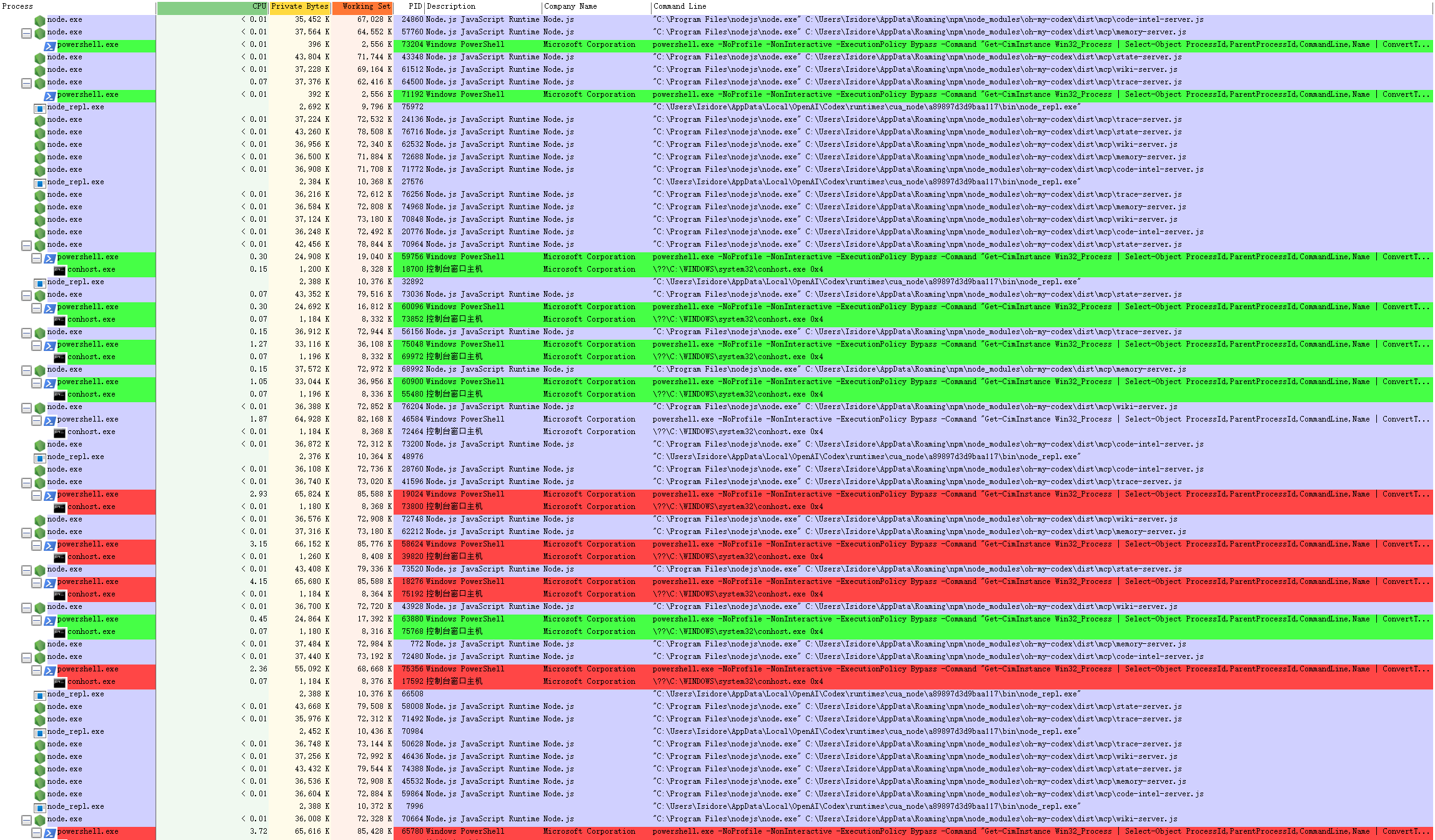 windows + codex CPU 异常爆满【已解决】 - 开发调优 - LINUX DO