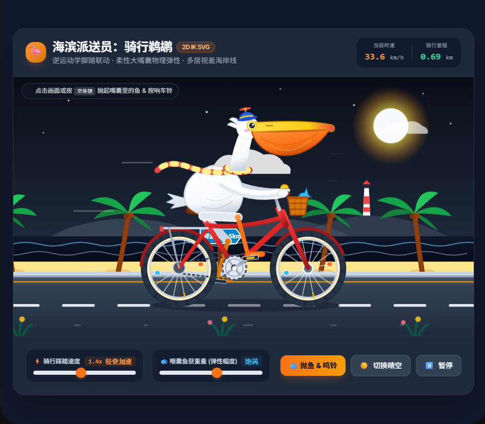 Linux Jpeg Image Gemini 4 Argon 鹈鹕测试 - 搞七捻三 - LINUX DO
