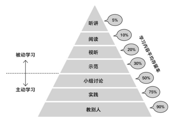 本书提到来源美国缅因州的国家训练实验室