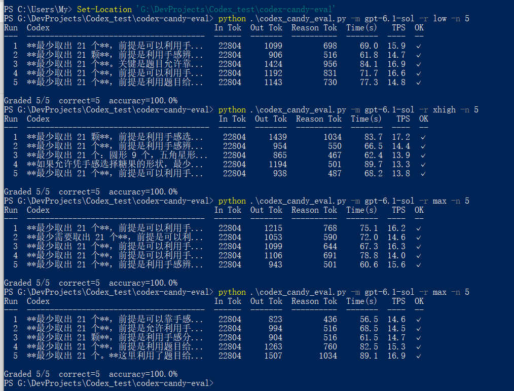 gpt6sol/gpt-6-sol？是5.5/5.4降智版。6.1sol似乎可平替5.6sol。 - Page 3 - 搞七捻三 - LINUX DO