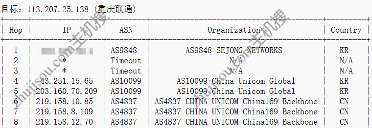 荫云 – 韩国双ISP家宽IP – 1C1G100M1T流量 – 月付$7-主机搜