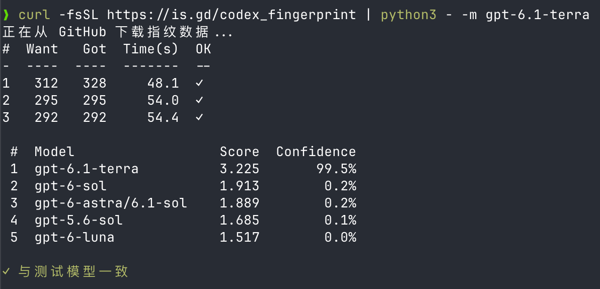 一行命令测试 Codex CLI 模型指纹，快速判断风控降智 - 开发调优 - LINUX DO