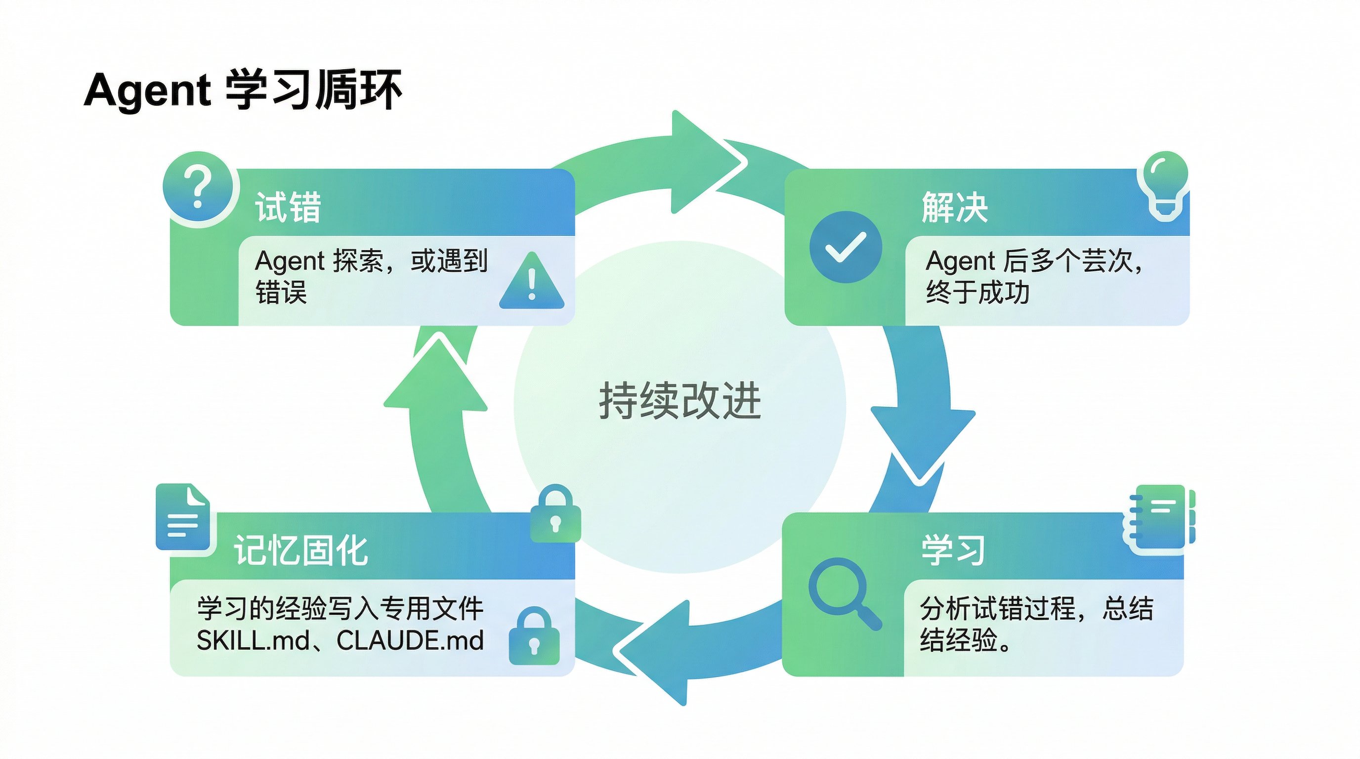 增强人与 Agent 交互体验的 Slash Command - 搞七捻三 - LINUX DO