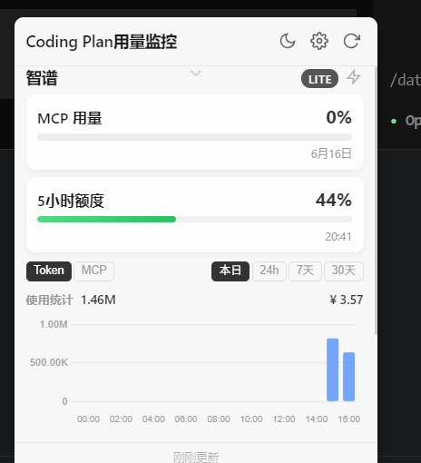 glm在高峰期算是废了 - 国产替代 - LINUX DO