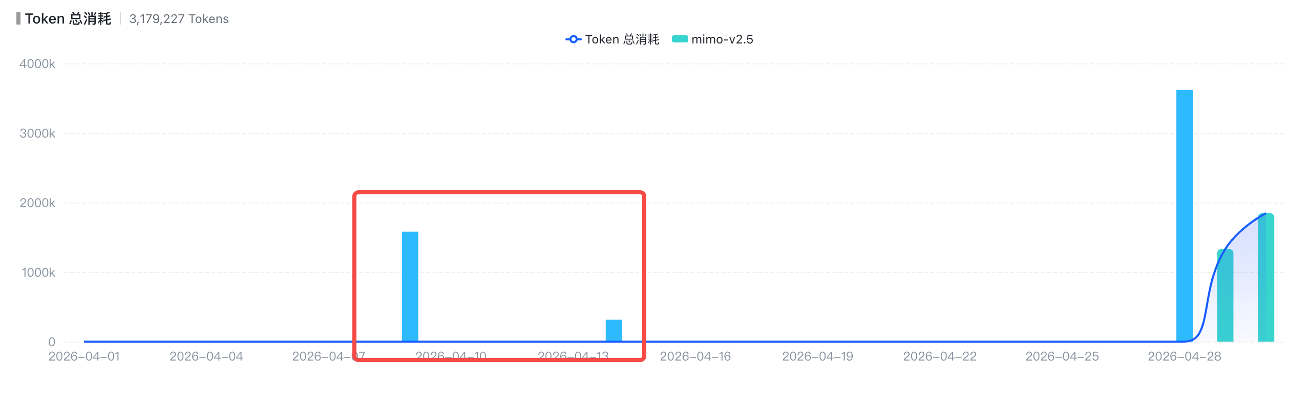 MiMo 降价后, Token plan 真的有性价比了 - 第 3 页 - 前沿快讯 - LINUX DO