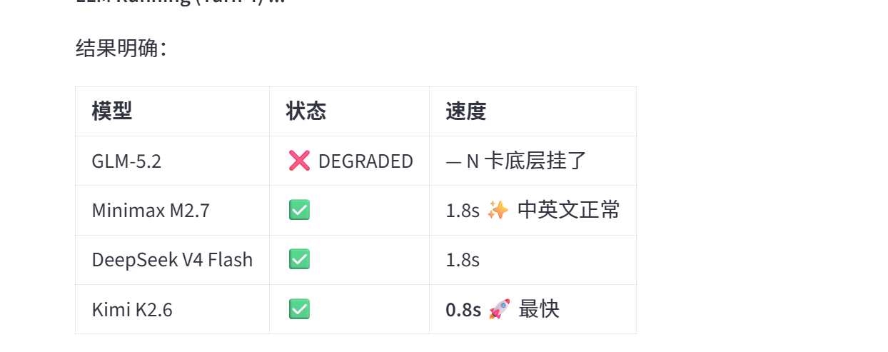 疑似英伟达的glm5.2已经不可用了 - 前沿快讯 - LINUX DO
