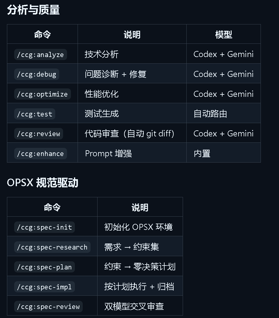 【CCG 自动化流 安装教程（纯风佬CCG）】更新教程！！！新佬友们别迷路！！！(老佬友们叙叙旧√) - 文档共建 - LINUX DO