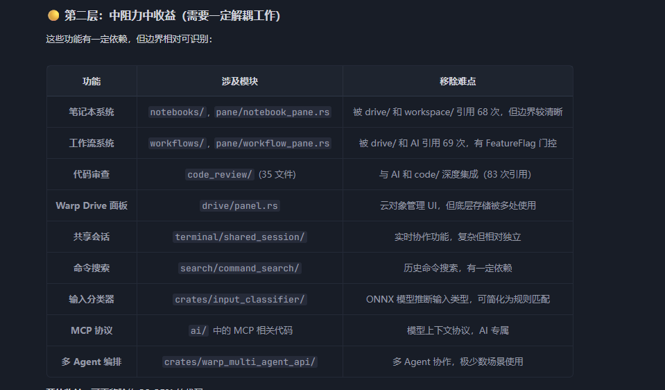 Warp 开源了，但有什么必须用 Warp 的理由？ - #27，来自 wwtest - 开发调优 - LINUX DO
