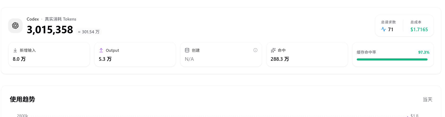 OpenCode Go的GLM 5.2缓存命中率有点低 - 开发调优 - LINUX DO