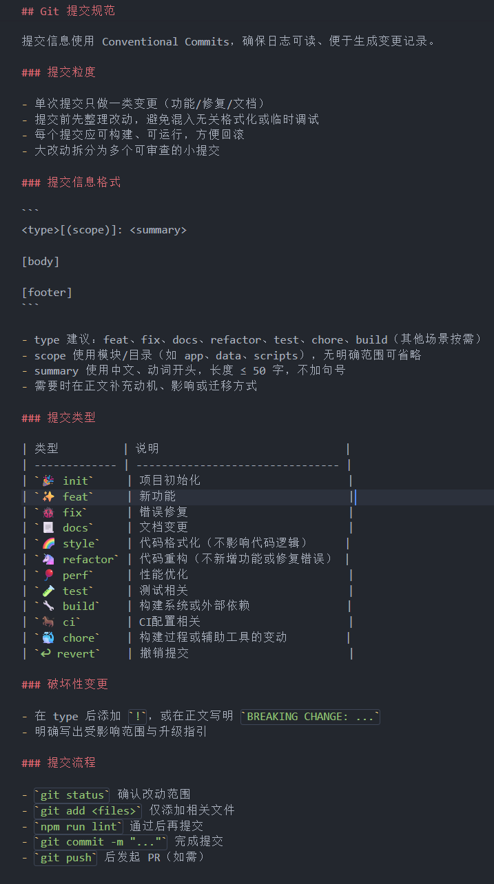 分享一下自用的 codex AGENTS.md 中 git 提交规范 - 开发调优 - LINUX DO