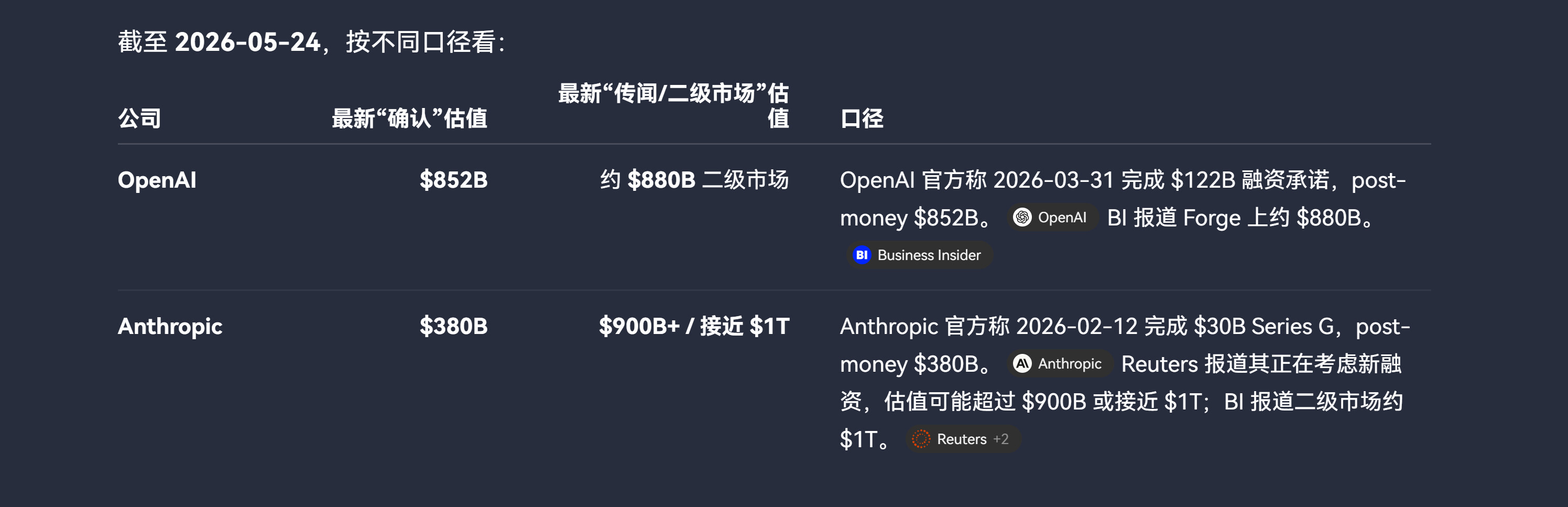 Anthropic 正考虑向公众开放Claude Mythos ，Opus 4.8 即将登场 - 前沿快讯 - LINUX DO