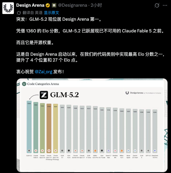 GLM-5.2杀疯了！一些国外评测汇总！ - 前沿快讯 - LINUX DO