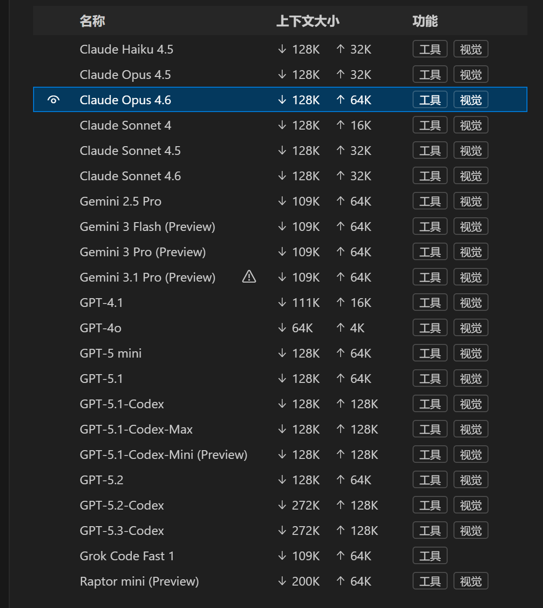 github copilot这个opus 4.6 fast mode 怎么30倍 这个是最强的吗 类似max吗 - 开发调优 - LINUX DO