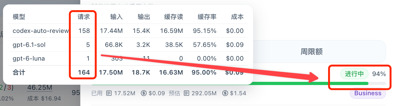 tibo 骗人？codex-auto-review 好像并不免费 - 搞七捻三 - LINUX DO