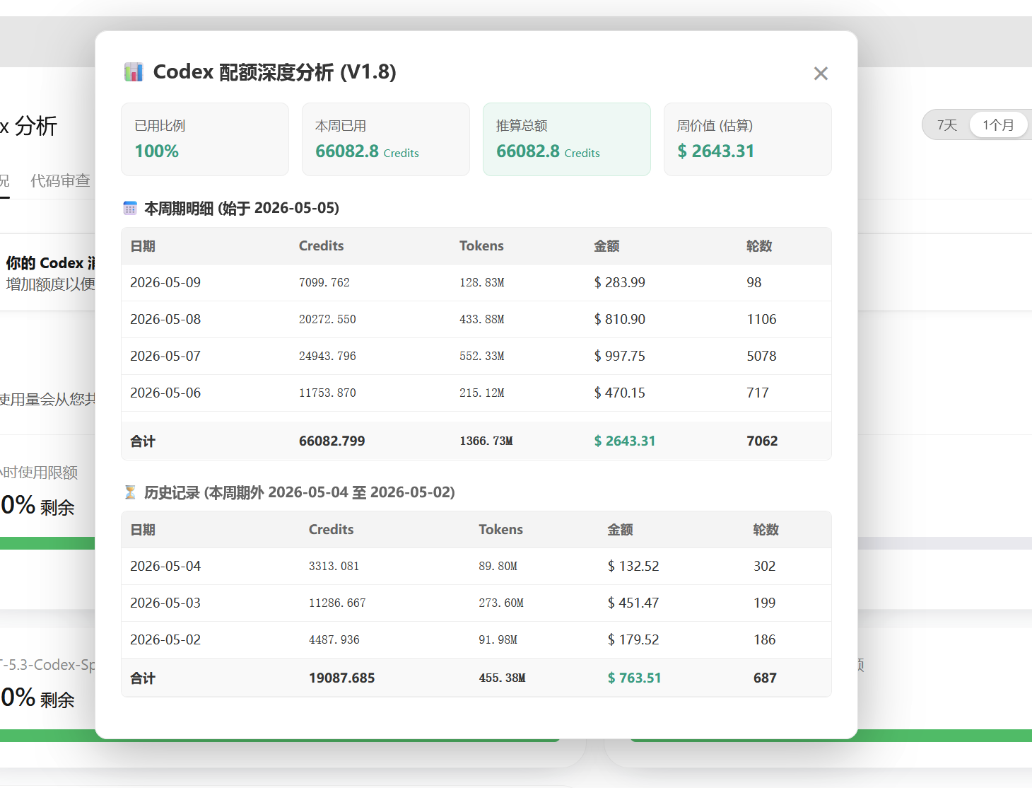 最新 Codex 各套餐周限额汇总贴【共建】 - #18，来自 Embrace-AI - 开发调优 - LINUX DO