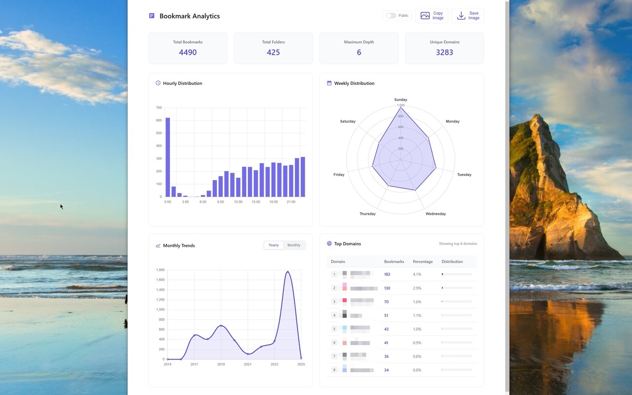 Chart View Bookmark Bookmark Remainder and Manager Pro 智能书签管理与分析工具2.0版,2025.01.03期阮一峰周刊收录 ...