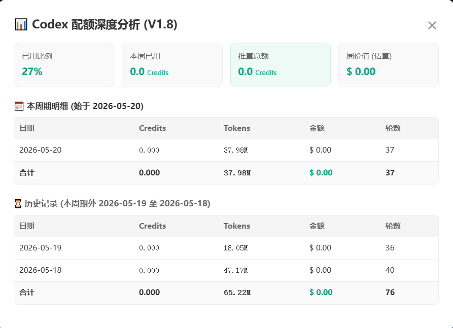codex自动审查模式是烧token大户 - 开发调优 - LINUX DO
