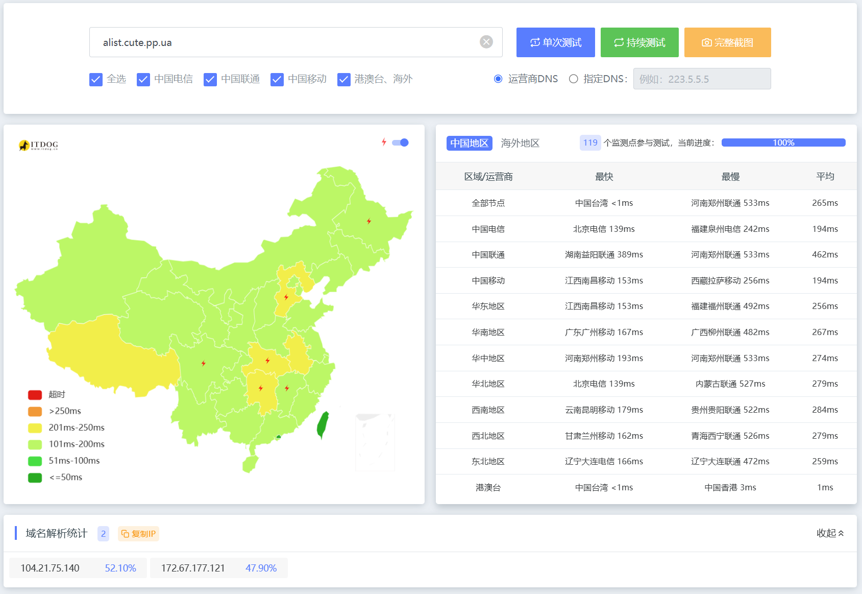 【回馈社区】Serv00速搭Alist并配置Cloudflare Saas回源加速，白话文 - 资源荟萃 - LINUX DO