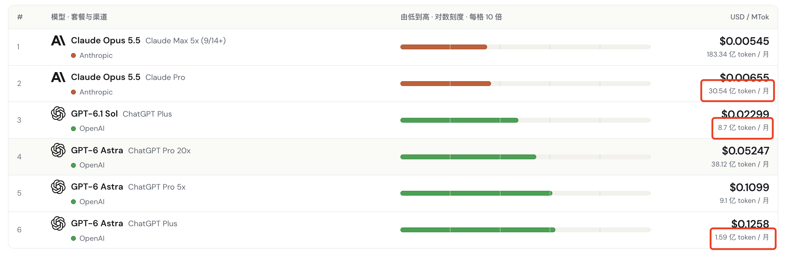 claude pro额度比gpt plus的额度多多少 - 搞七捻三 - LINUX DO