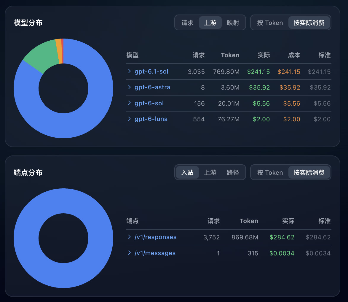 请教一下sub2api的倍率计算 - 开发调优 - LINUX DO
