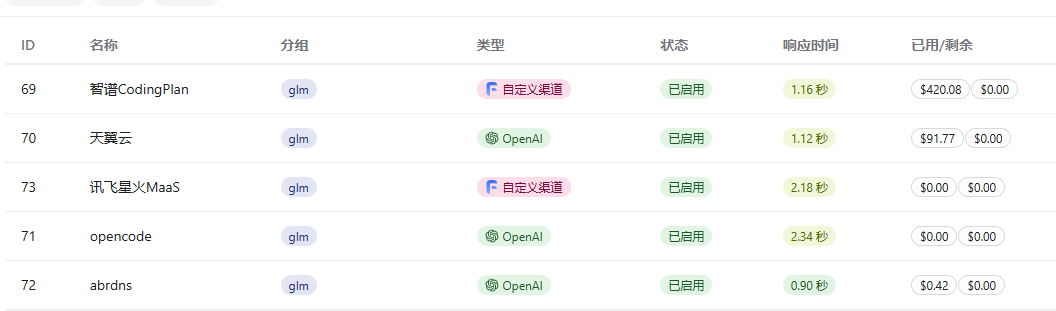讯飞coding plan的glm5使用分享 - 国产替代 - LINUX DO